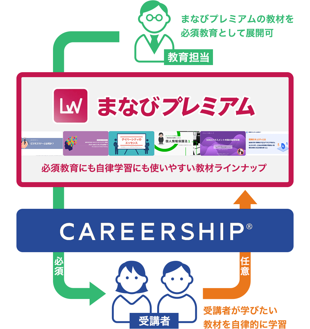 まなびプレミアムイメージ画像２