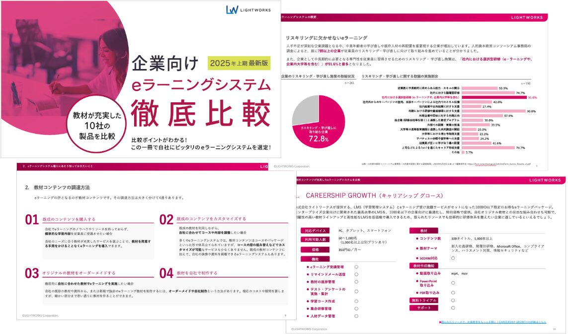 企業向けeラーニングシステム徹底比較 2025年上期最新版