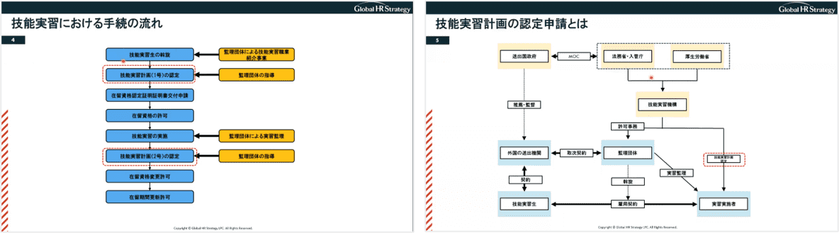 外国人雇用実務担当者向け教育　手続解説編：実習実施者編