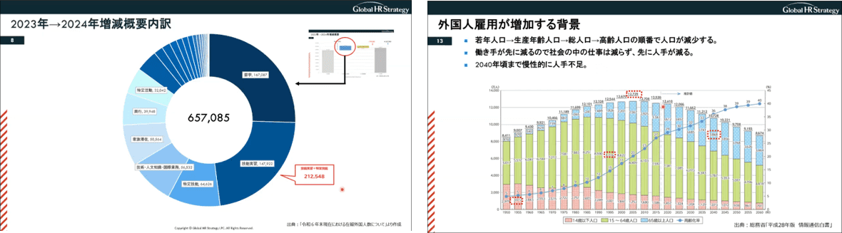 外国人雇用実務担当者向け教育　外国人雇用の概況編（2025年版）