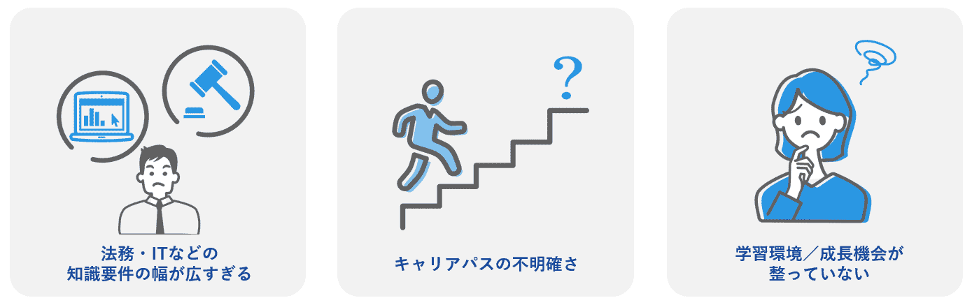 人事パーソンのキャリア形成』に関するアンケート調査イメージ画像