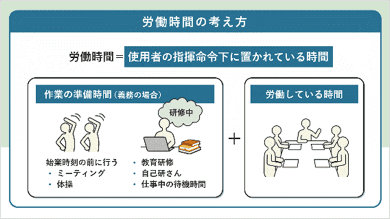 労務管理に関する教材イメージ