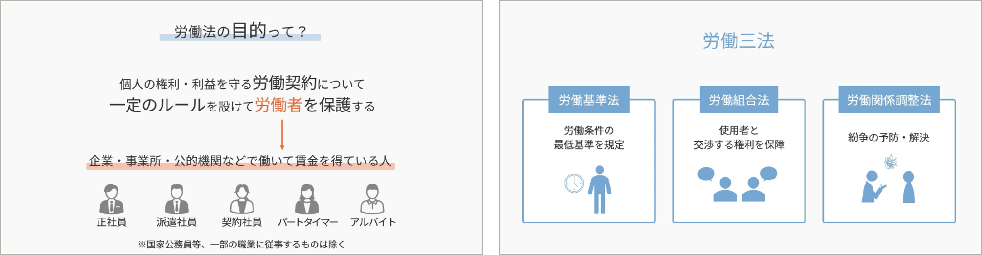 学習サンプル