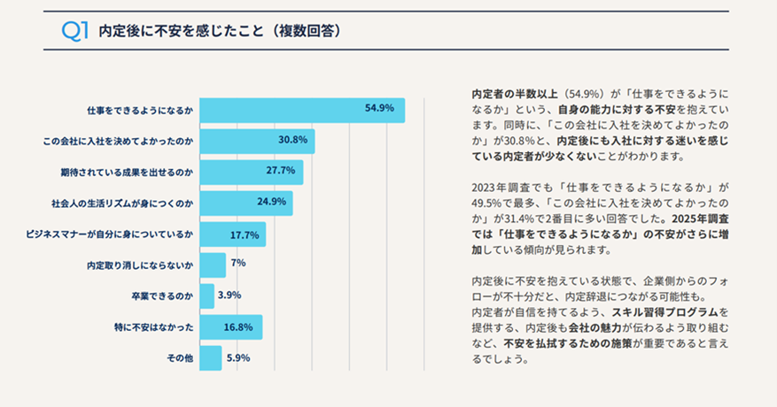 2025年6月ライトワークス調査 イメージ画像