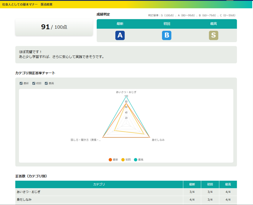 採点結果画面のイメージ画像