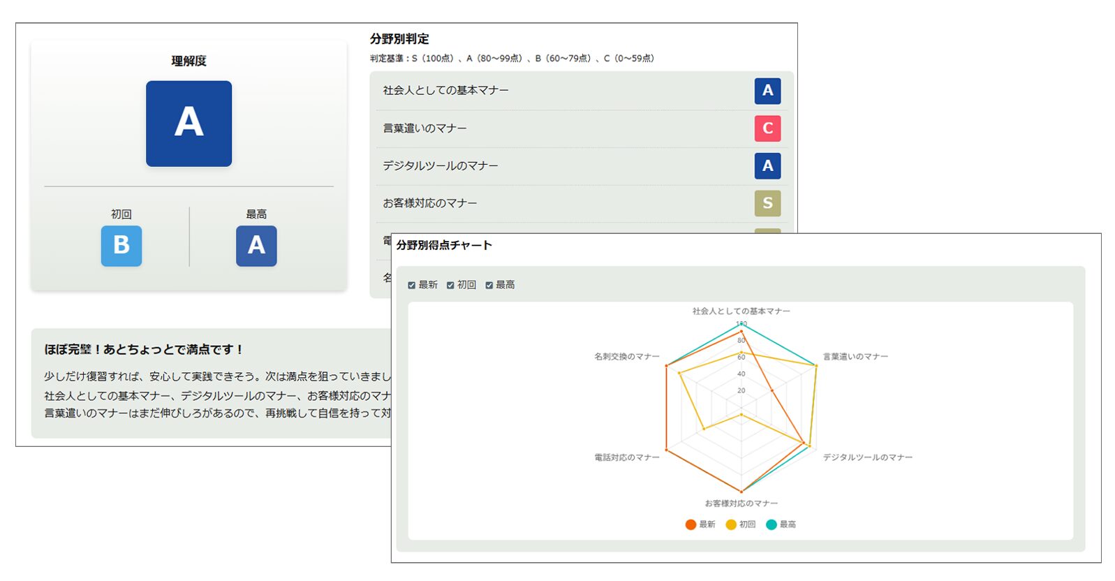 総合評価画面のイメージ画像