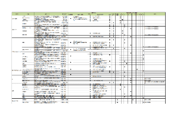 育成計画表サンプル