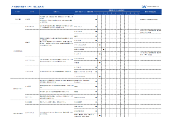 人材育成サンプル